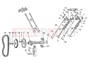 MOTOGUZZI Nevada 750 S Timing system