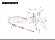Harley-Davidson 2006 TOURING ELECTRA GLIDE CLASSIC  - FLHTCI CLUTCH CONTROL