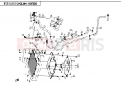 COOLING SYSTEM - F27 - CFMOTO ZFORCE 600 (CF625-3) 2014